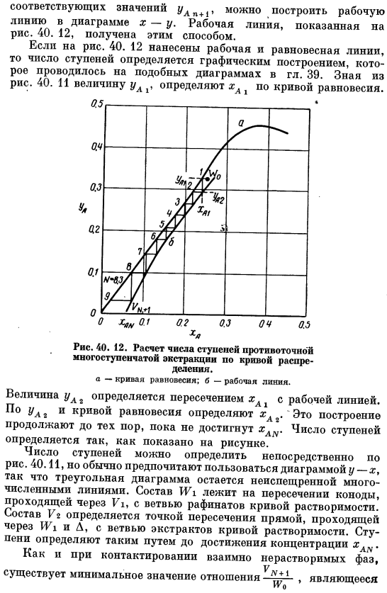 Многоступенчатая противоточная экстракция