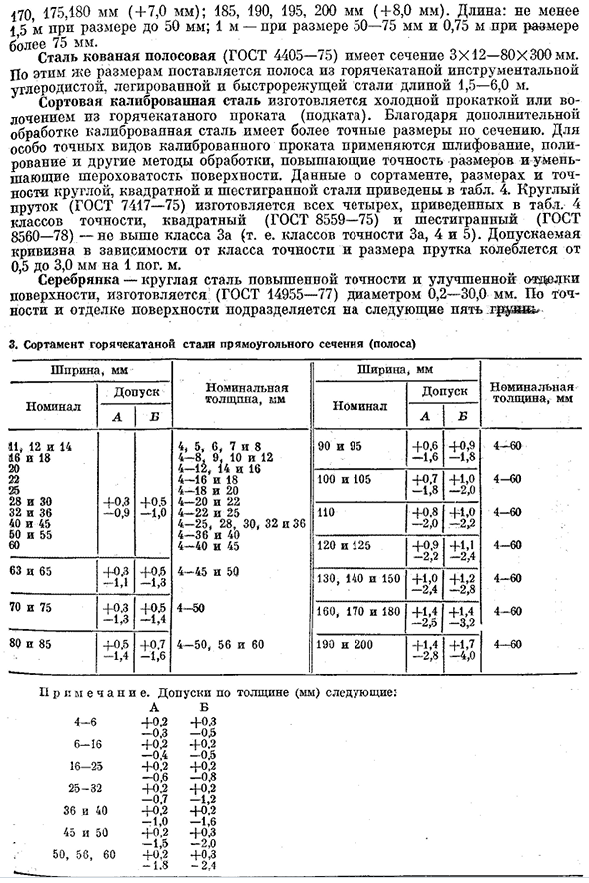 Сортовой горячекатаный и калиброванный стальной прокат