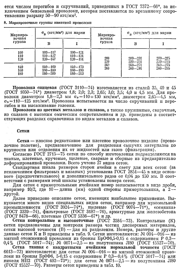 Проволока и проволочные изделия