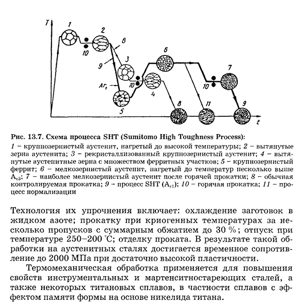 Комбинированное термомеханическое воздействие