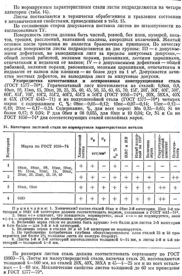 Металлический лист