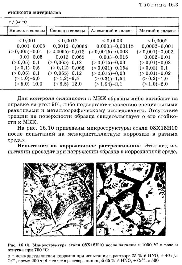 Оценка коррозионной стой к ости