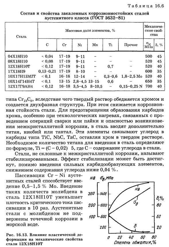 Коррозионностойкие стали