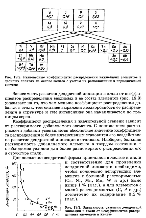 Характеристика литейных сталей