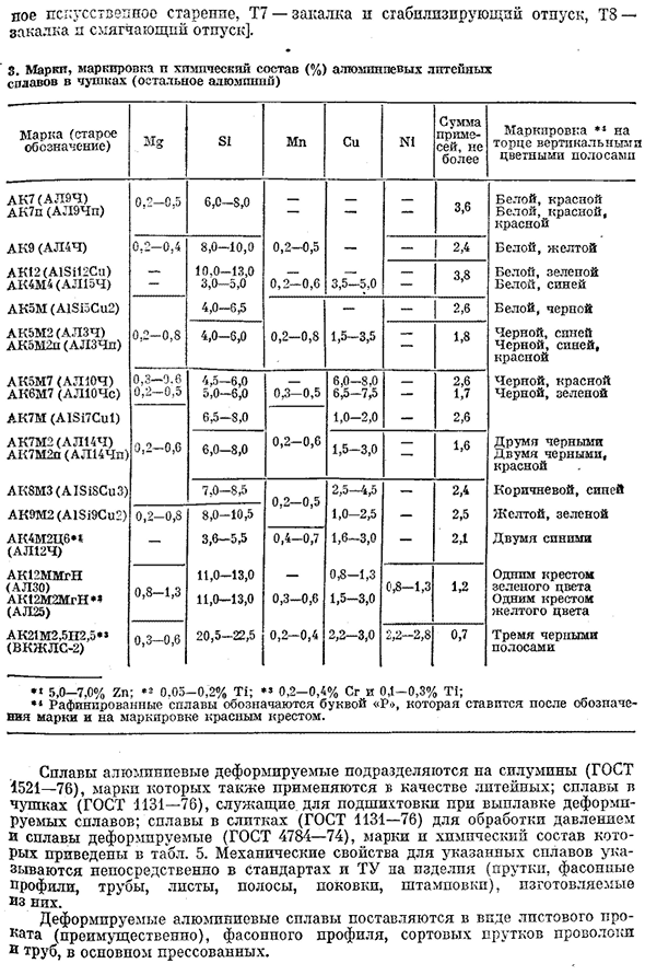 Алюминий и алюминиевые сплавы