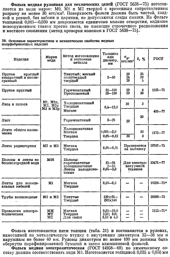 Медь и медные сплавы