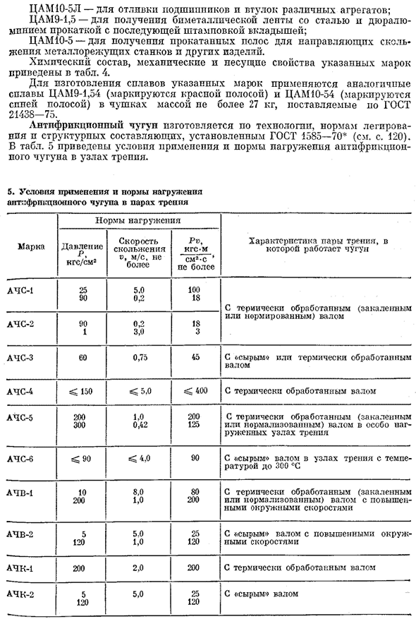 Подшипниковые сплавы