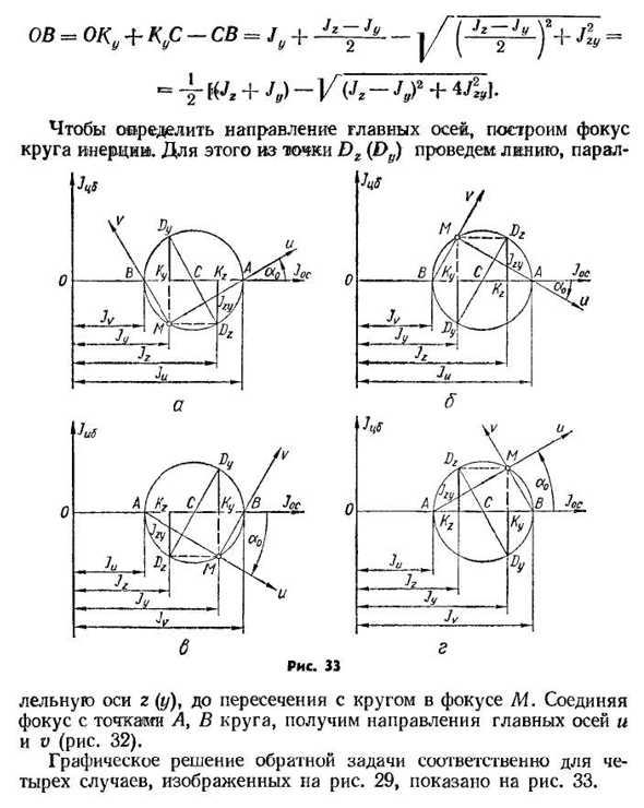 Графическое представление моментов инерции