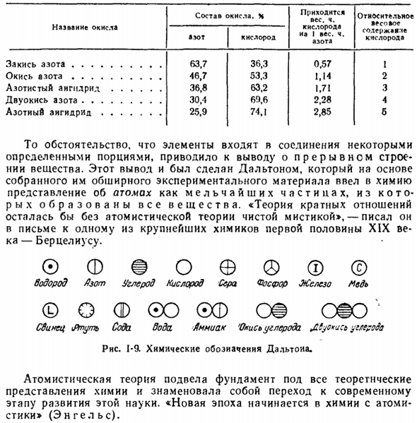 Начало современной химии.