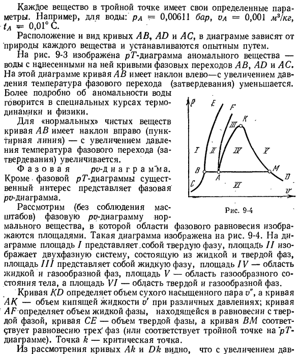 Термодинамические диаграммы