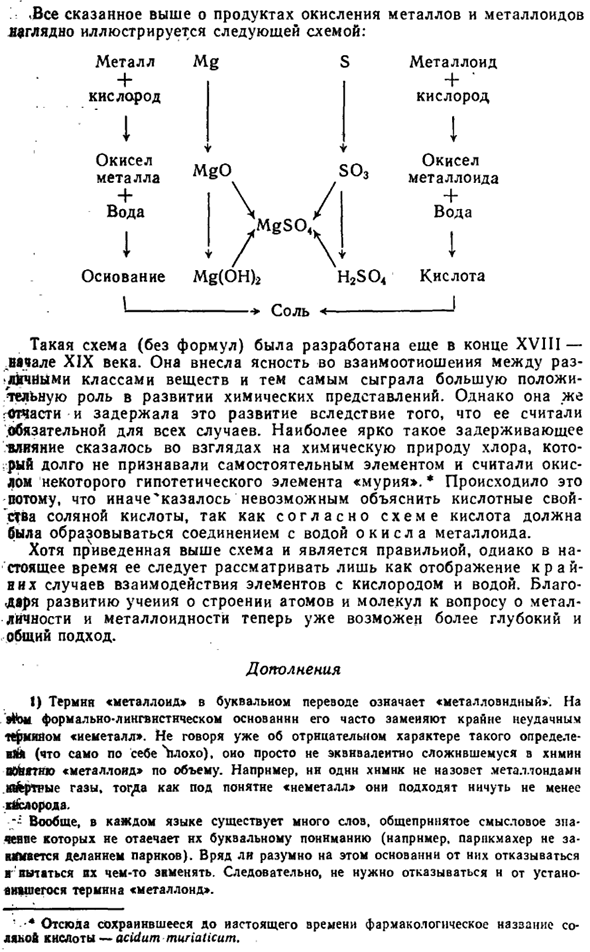 Основные классы соединений