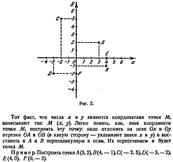 Точки и координаты