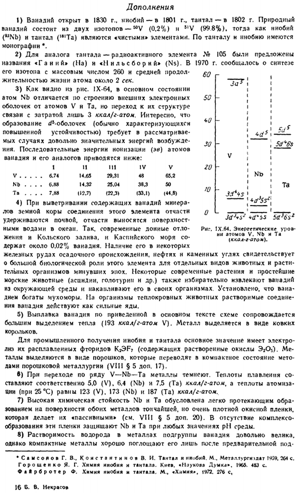 Подгруппа ванадия