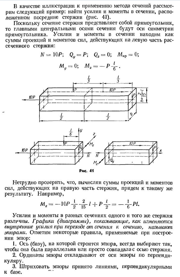 Внутренние силы. метод сечений. эпюры