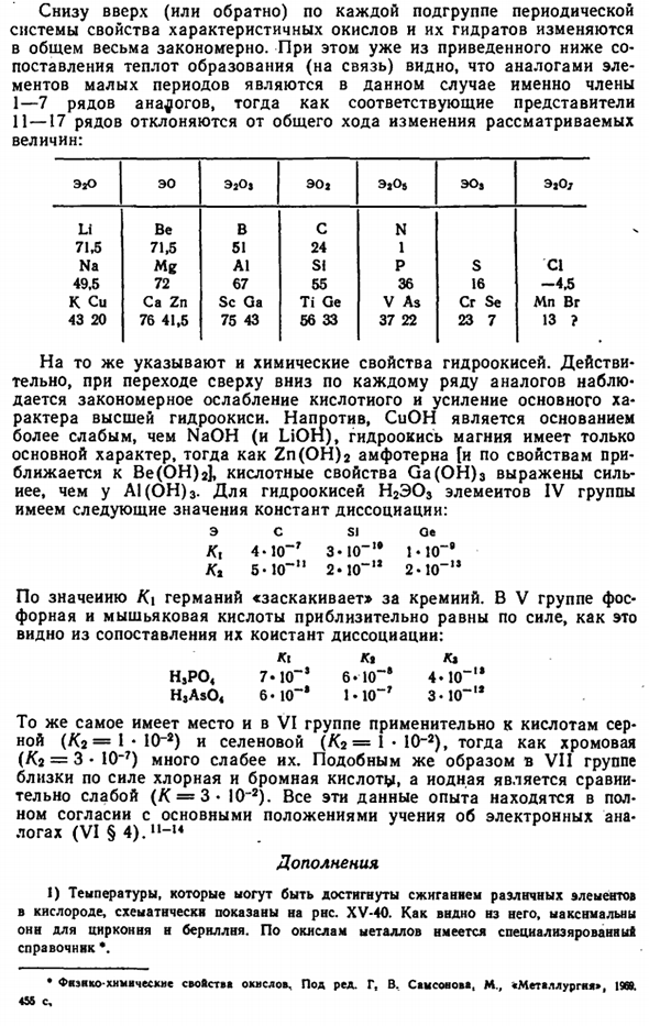 Окислы и их гидранты