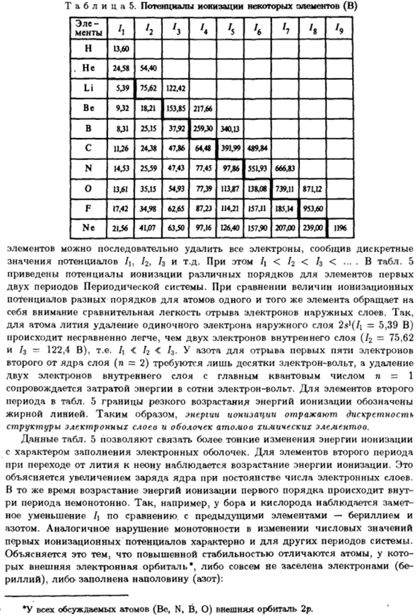 Строение электронной оболочки и свойства элементов