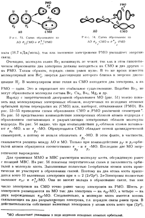Понятие о методе молекулярных орбиталей