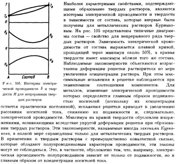 Твердые растворы