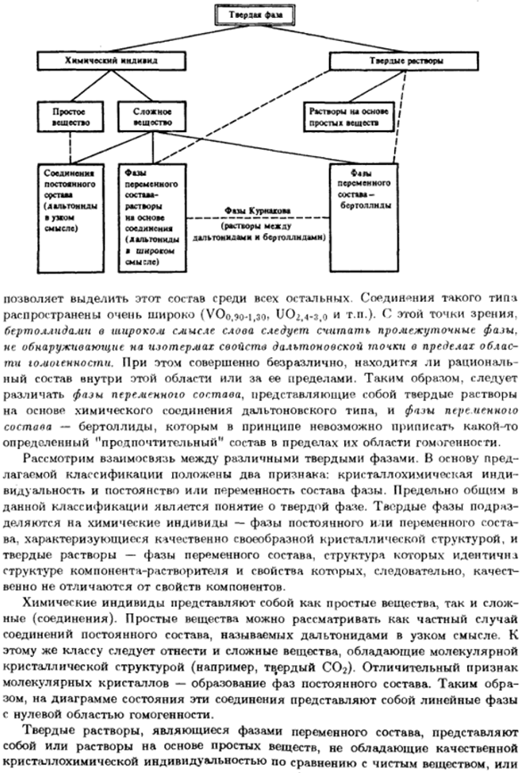 Соединения постоянного и переменного состава. Дальтониды и бертоллиды