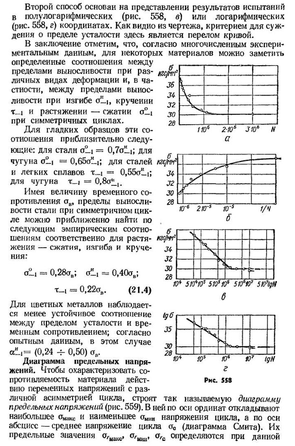 Методы определения предела выносливости. диаграммы усталости