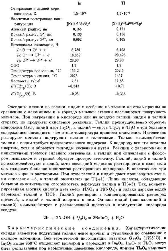 Подгруппа галлия