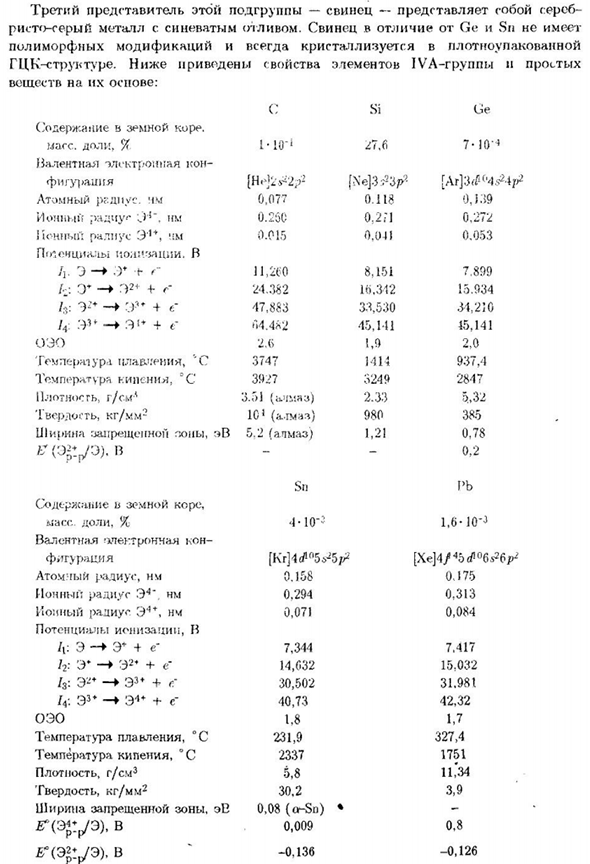 Подгруппа германия