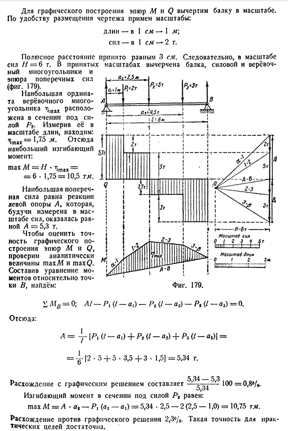 Графический метод построения эпюр изгибающих моментов и поперечных сил