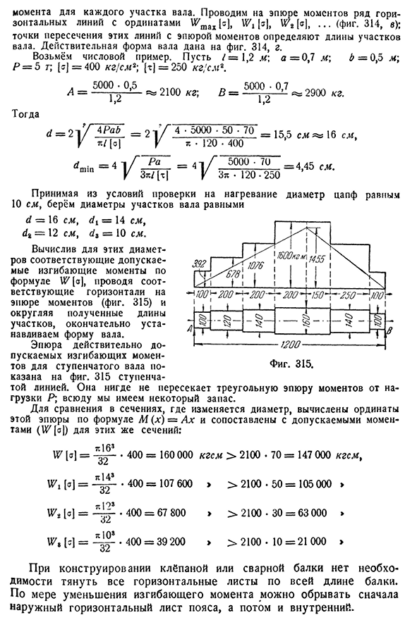Практические примеры балок равного сопротивления.