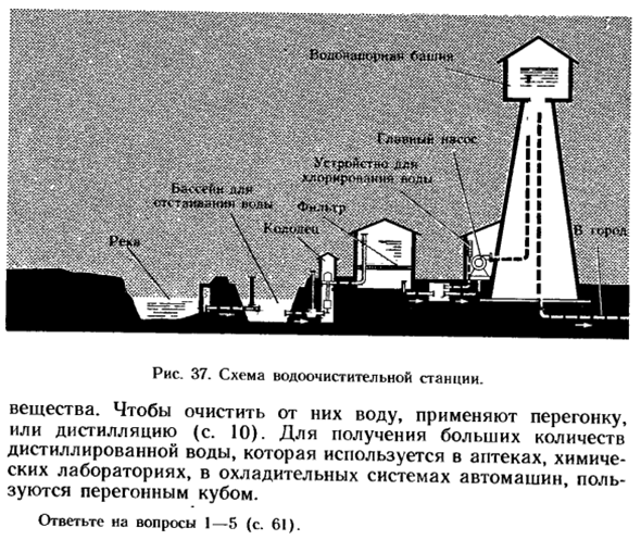 Вода в природе и способы ее очистки