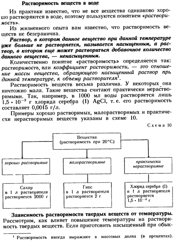 Растворимость веществ в воде