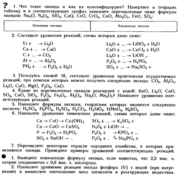 Оксиды