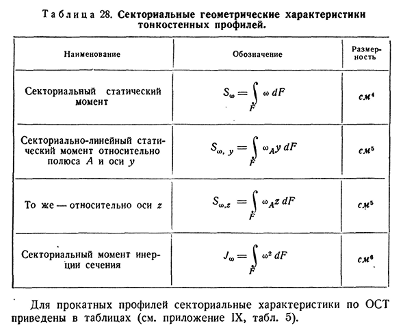 Определение секториальных геометрических характеристик сечения