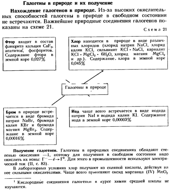 Галогены в природе и их получение