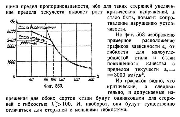 Выбор типа сечения и материала