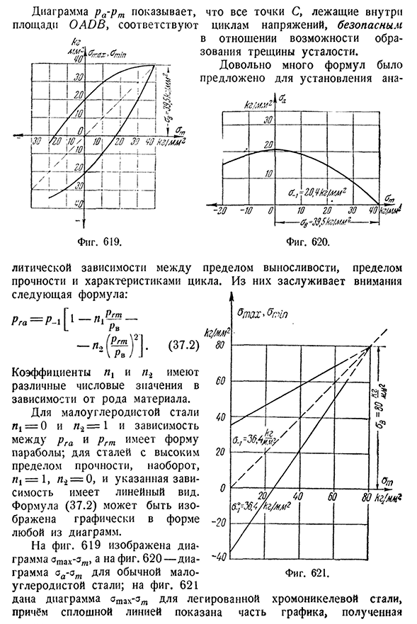 Предел выносливости при несимметричном цикле.