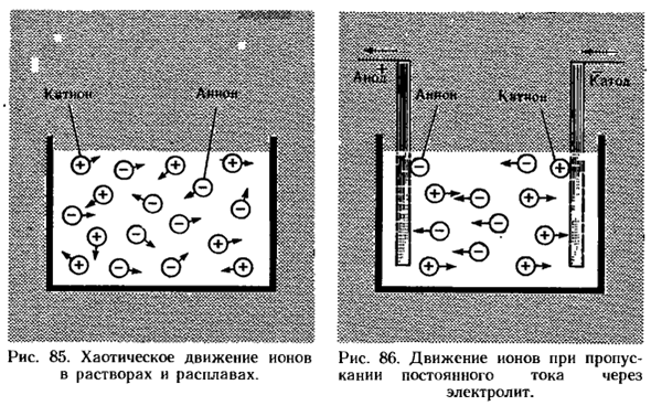 Электролиты и неэлектролиты. Механизм растворения веществ в воде. Электролитическая диссоциация