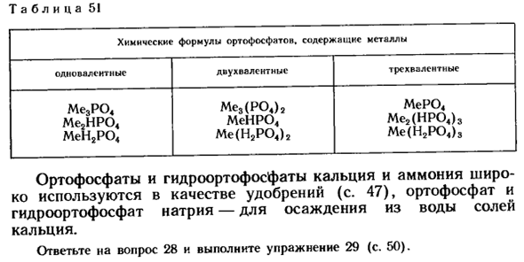 Ортофосфорная кислота. Ортофосфаты