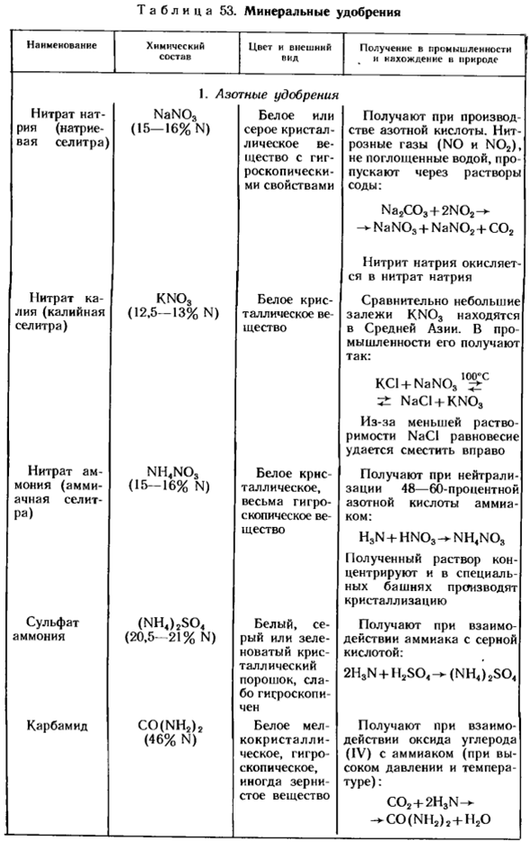 Минеральные удобрения