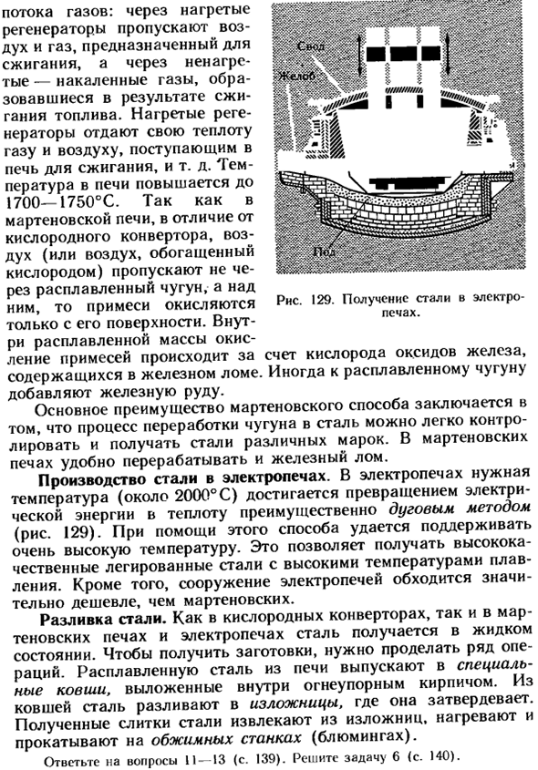 Производство стали