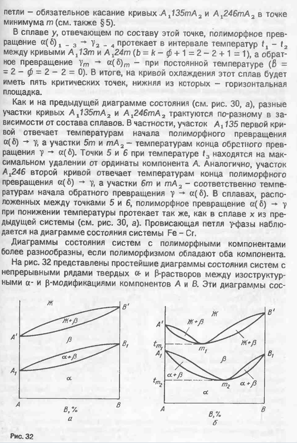 Диаграммы состояния систем с моновариангными равновесиями твердых растворов на основе полиморфных модификаций компонентов