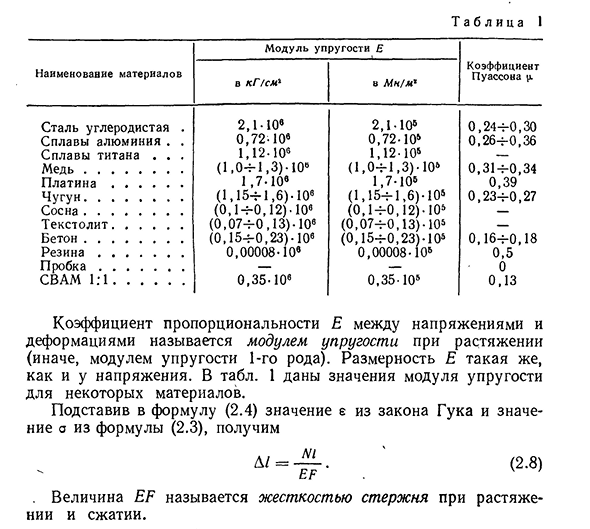 Напряжения и деформации при растяжении и сжатии