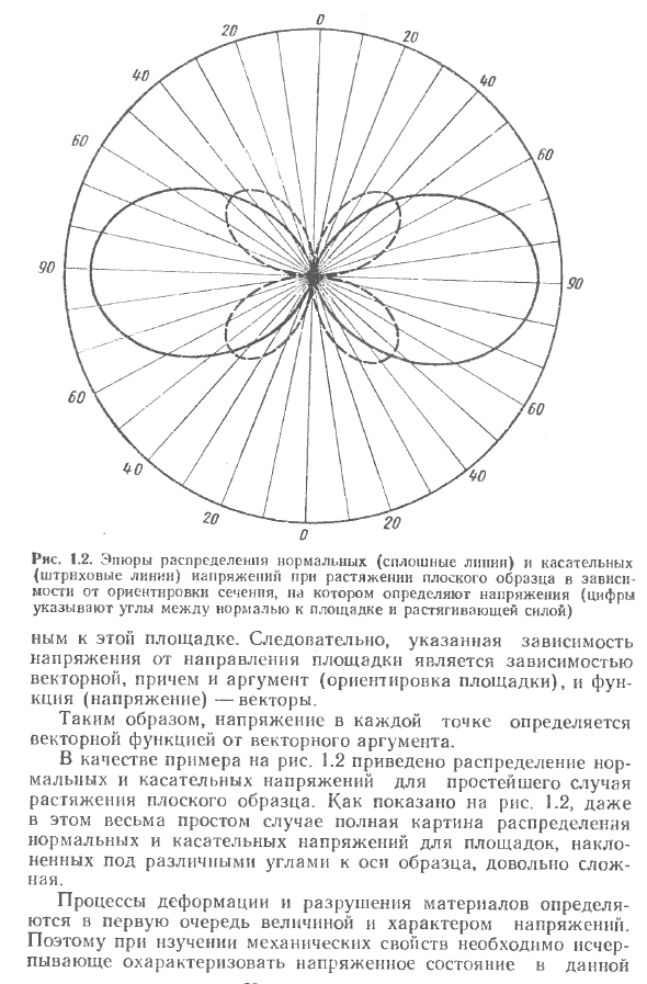 Некоторые сведения из механики. Напряжения и деформации в непрерывных однородных средах