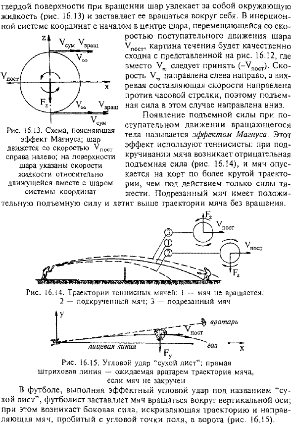 Присоединенный вихрь и подъемная сила