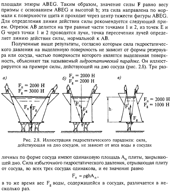 Сила гидростатического давления на произвольную плоскую фигуру.