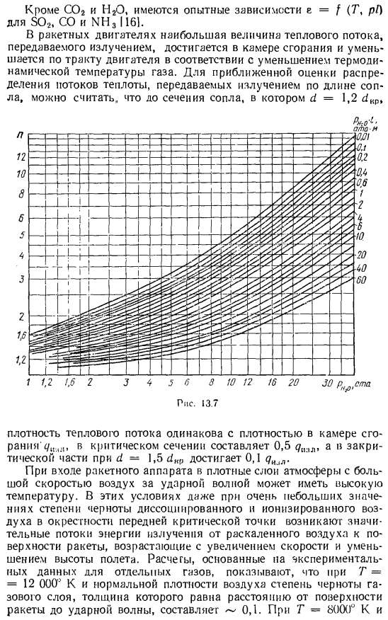 Излучение и поглощение газов