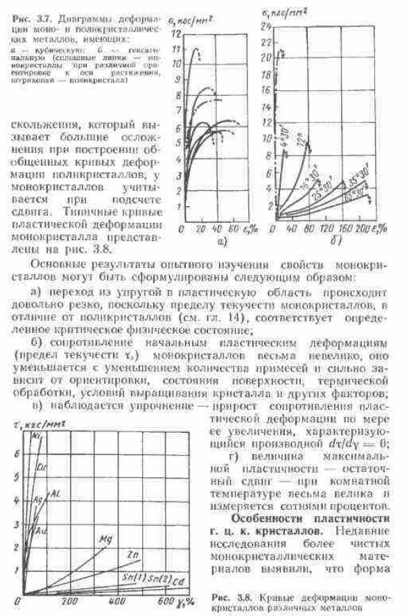 Пластичность монокристаллов