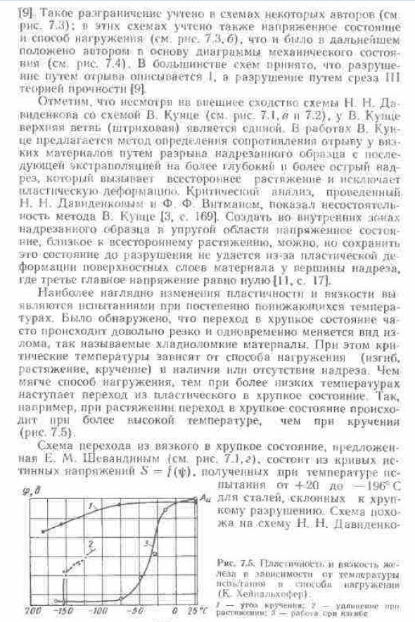 Схемы механических состоянии