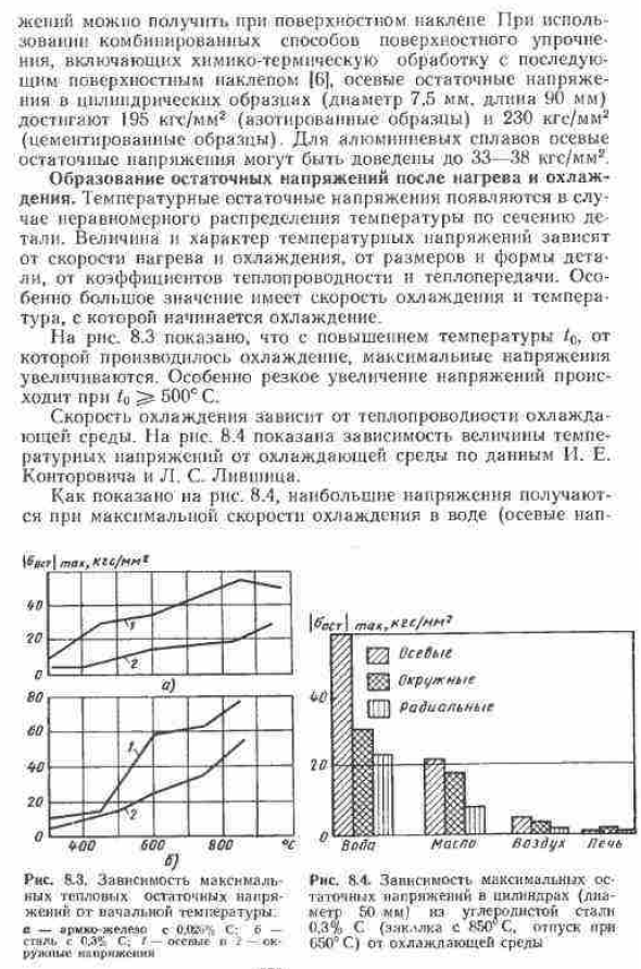 Возникновение остаточных напряжении