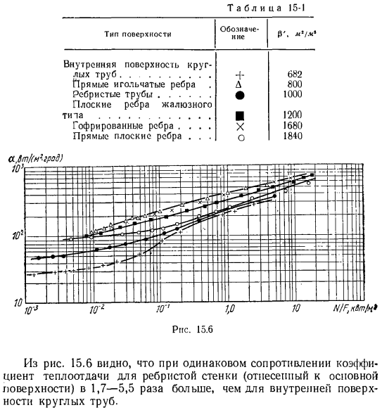 Эффективность теплообменника и способы ее повышения