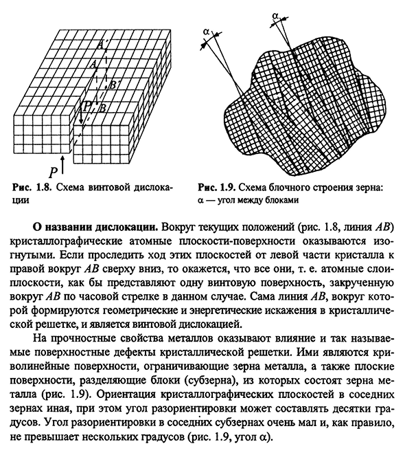 Понятие о дислокациях и других дефектах кристаллической решетки